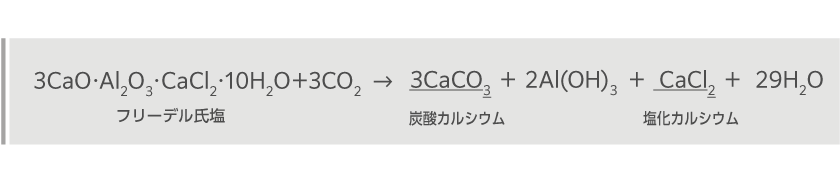 3CaO･Al2O3･CaCl2･10H2O＋3CO2→ 3CaCO3＋2Al(OH)３＋CaCl2＋29H2O
